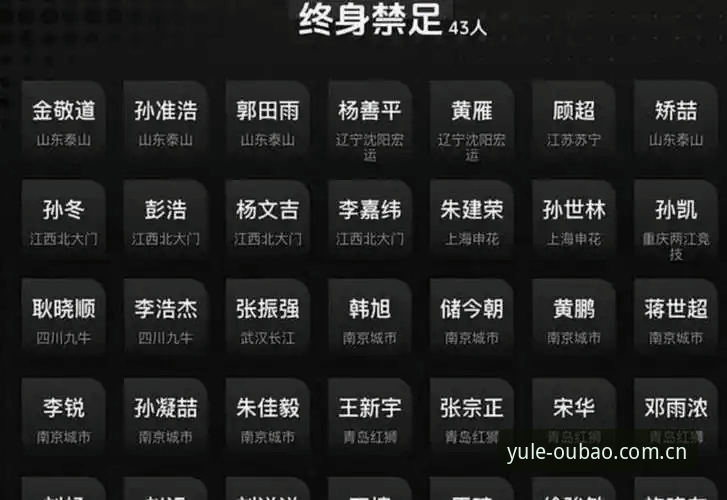 中国足协第三批禁足名单解读教程：在欧宝体育平台了解赛事背后的故事